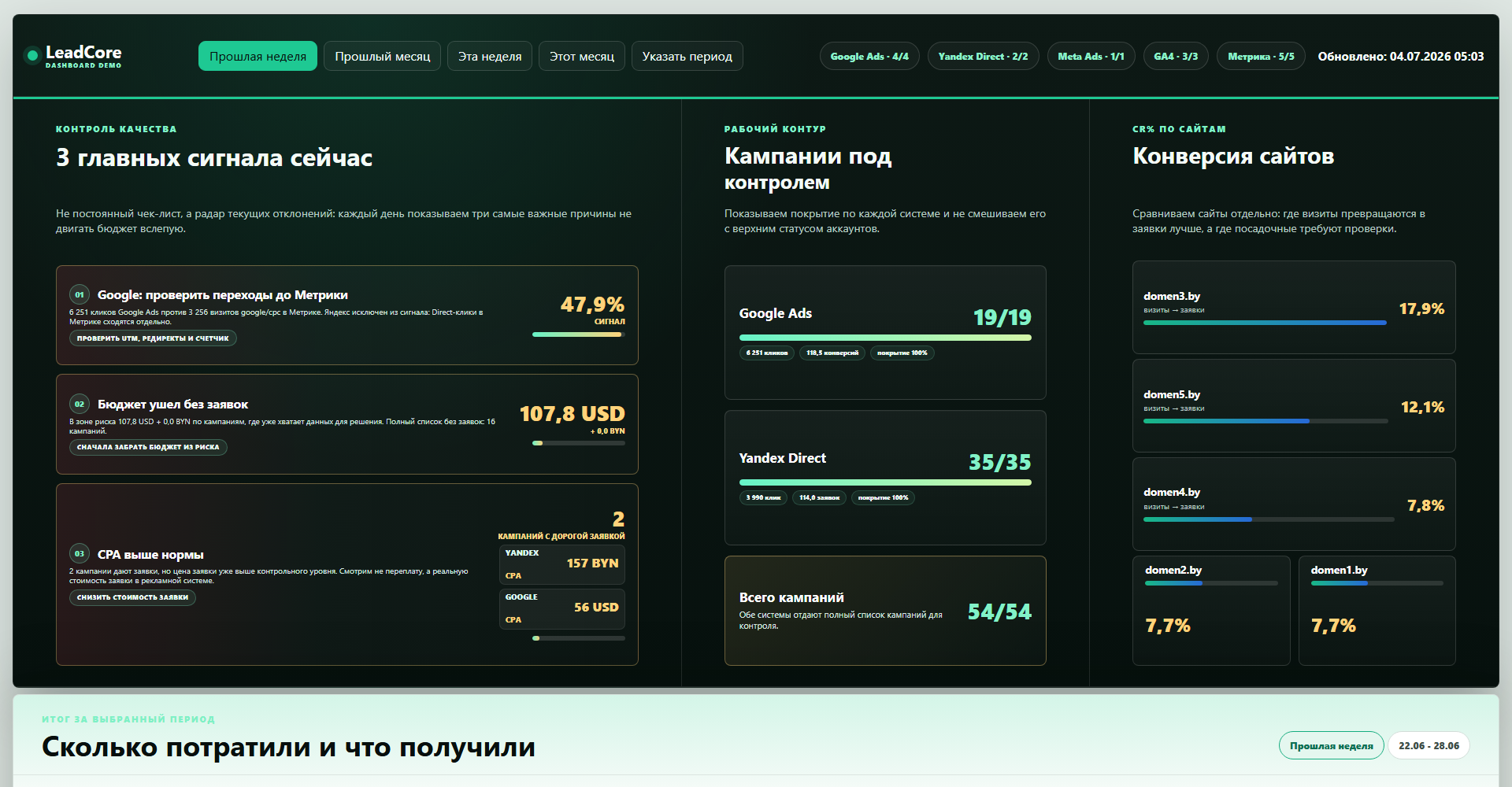 Демо dashboard LeadCore